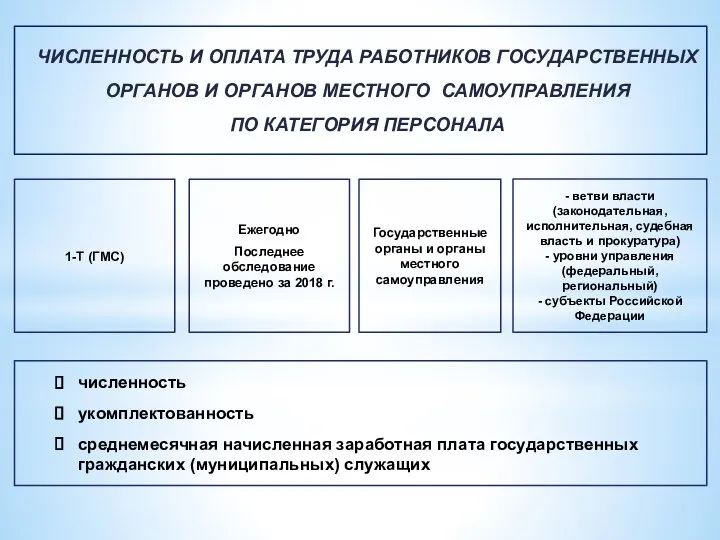 ЧИСЛЕННОСТЬ И ОПЛАТА ТРУДА РАБОТНИКОВ ГОСУДАРСТВЕННЫХ ОРГАНОВ И ОРГАНОВ МЕСТНОГО САМОУПРАВЛЕНИЯ