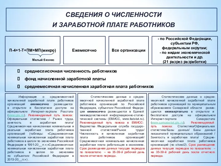 СВЕДЕНИЯ О ЧИСЛЕННОСТИ И ЗАРАБОТНОЙ ПЛАТЕ РАБОТНИКОВ П-4+1-Т+ПМ+МП(микро) Ежемесячно Все организации