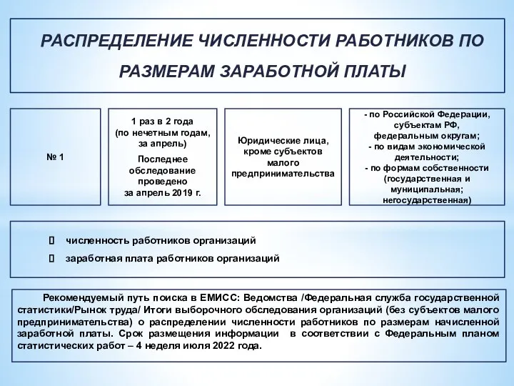 РАСПРЕДЕЛЕНИЕ ЧИСЛЕННОСТИ РАБОТНИКОВ ПО РАЗМЕРАМ ЗАРАБОТНОЙ ПЛАТЫ № 1 1 раз