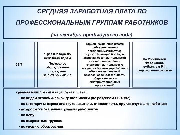 СРЕДНЯЯ ЗАРАБОТНАЯ ПЛАТА ПО ПРОФЕССИОНАЛЬНЫМ ГРУППАМ РАБОТНИКОВ (за октябрь предыдущего года)