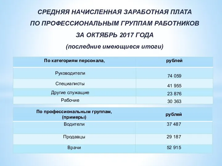 СРЕДНЯЯ НАЧИСЛЕННАЯ ЗАРАБОТНАЯ ПЛАТА ПО ПРОФЕССИОНАЛЬНЫМ ГРУППАМ РАБОТНИКОВ ЗА ОКТЯБРЬ 2017 ГОДА (последние имеющиеся итоги)