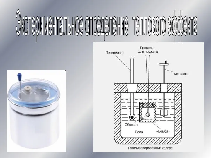 Экспериментальное определение теплового эффекта