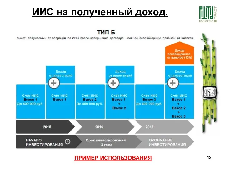 ИИС на полученный доход. ПРИМЕР ИСПОЛЬЗОВАНИЯ