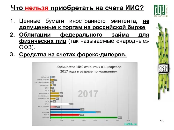 . Ценные бумаги иностранного эмитента, не допущенные к торгам на российской