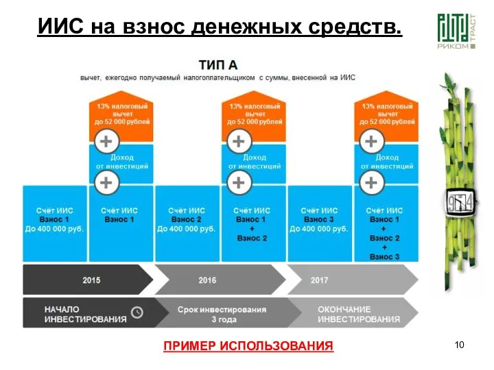 ИИС на взнос денежных средств. ПРИМЕР ИСПОЛЬЗОВАНИЯ