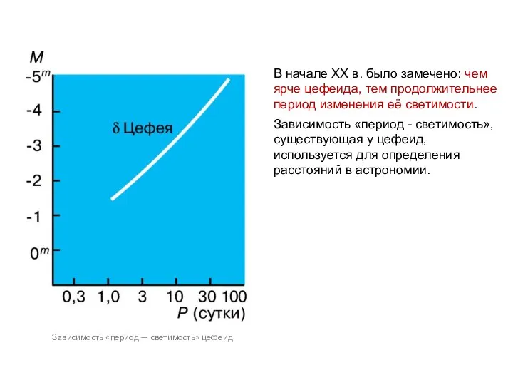 В начале XX в. было замечено: чем ярче цефеида, тем продолжительнее