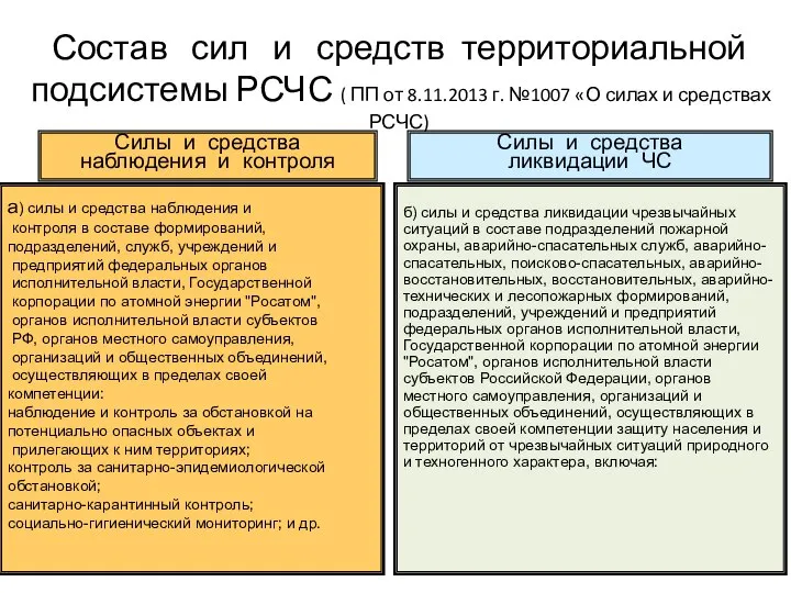 Состав сил и средств территориальной подсистемы РСЧС ( ПП от 8.11.2013