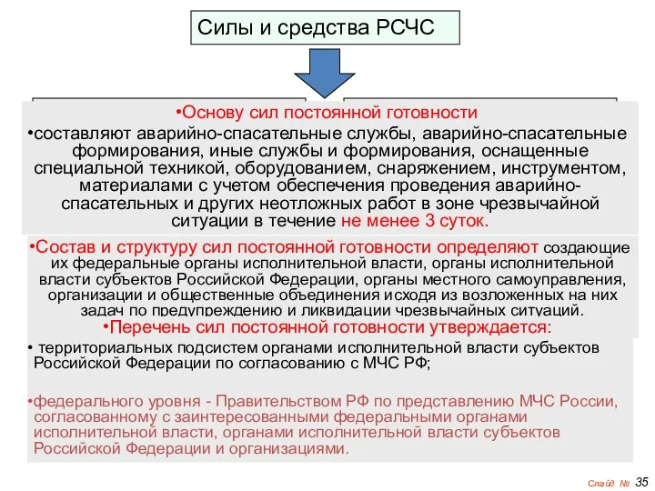 Слайд № Силы и средства РСЧС Постоянной готовности Другие Основу сил