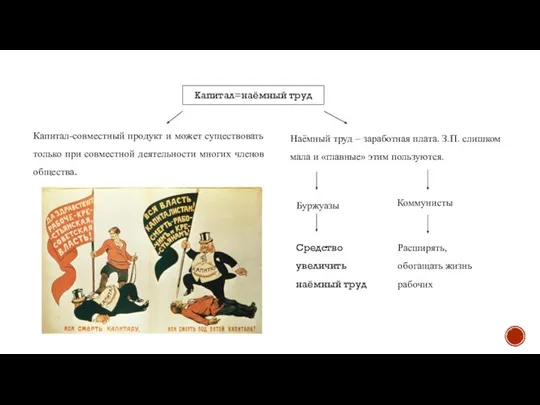 Капитал-совместный продукт и может существовать только при совместной деятельности многих членов