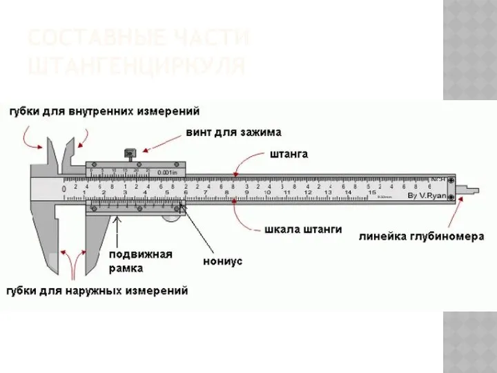 СОСТАВНЫЕ ЧАСТИ ШТАНГЕНЦИРКУЛЯ