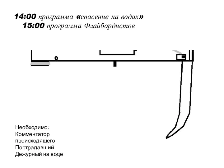 14:00 программа «спасение на водах» 15:00 программа Флайбордистов Необходимо: Комментатор происходящего Пострадавший Дежурный на воде