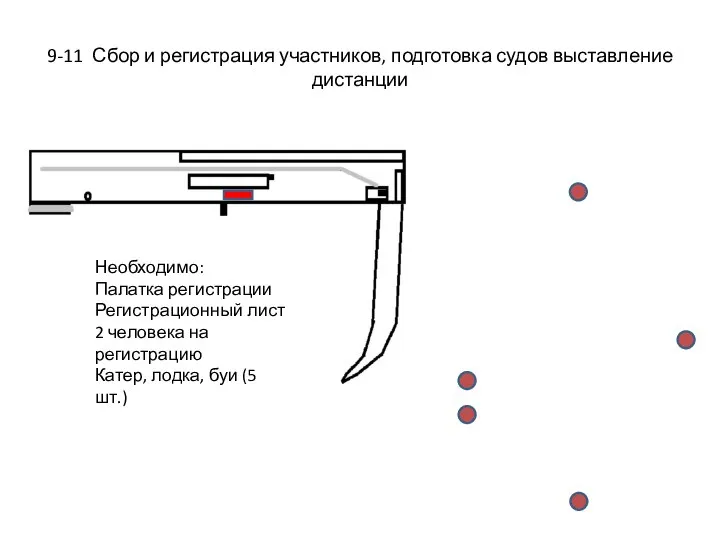 9-11 Сбор и регистрация участников, подготовка судов выставление дистанции Необходимо: Палатка