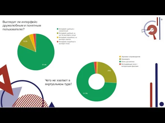 Выглядит ли интерфейс дружелюбным и понятным пользователю? Чего не хватает в виртуальном туре?​