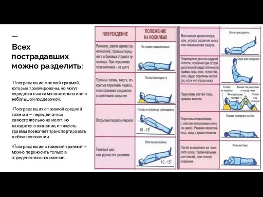 Всех пострадавших можно разделить: -Пострадавшие с легкой травмой, которые травмированы, но