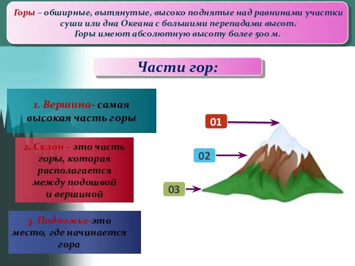 Горы – обширные, вытянутые, высоко поднятые над равнинами участки суши или