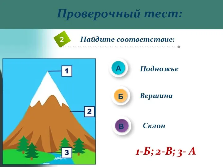 Проверочный тест: Вершина Подножье Склон 1-Б; 2-В; 3- А