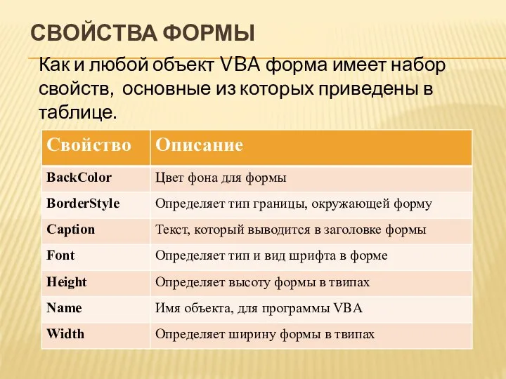 СВОЙСТВА ФОРМЫ Как и любой объект VBA форма имеет набор свойств,