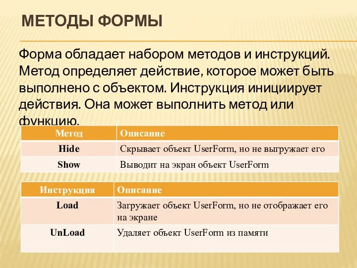 МЕТОДЫ ФОРМЫ Форма обладает набором методов и инструкций. Метод определяет действие,