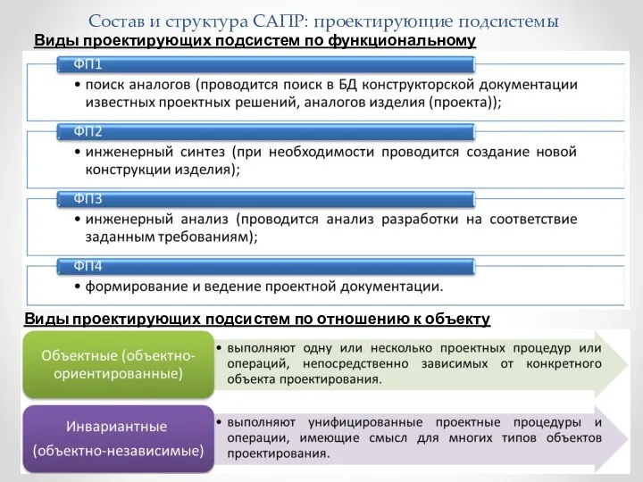 Состав и структура САПР: проектирующие подсистемы Виды проектирующих подсистем по функциональному