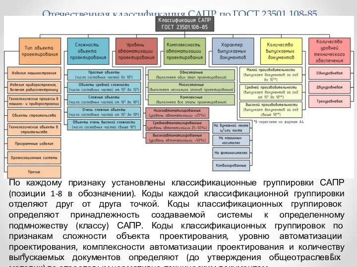 Отечественная классификация САПР по ГОСТ 23501.108-85 По каждому признаку установлены классификационные