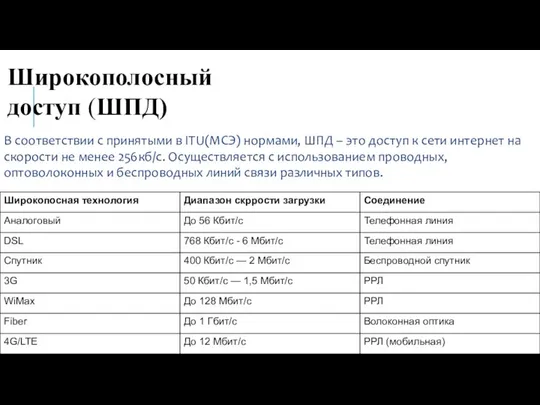 В соответствии с принятыми в ITU(МСЭ) нормами, ШПД – это доступ