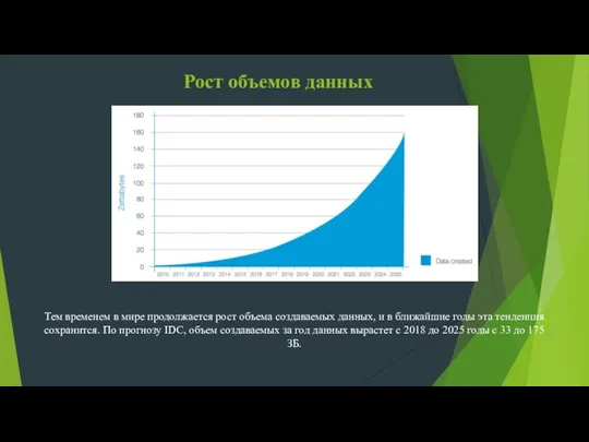 Рост объемов данных Тем временем в мире продолжается рост объема создаваемых