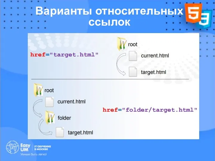 Варианты относительных ссылок