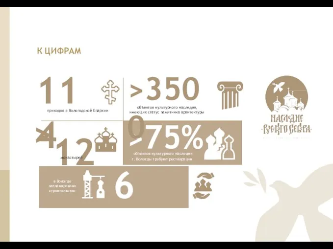 114 >12 >75% приходов в Вологодской Епархии объектов культурного наследия, имеющих