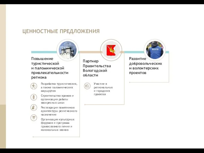 ЦЕННОСТНЫЕ ПРЕДЛОЖЕНИЯ Партнер Правительства Вологодской о6ласти Повышение туристической и паломнической привлекательности