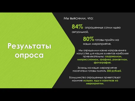 Результаты опроса 84% опрошенных сочли идею актуальной. 80% готовы прийти на