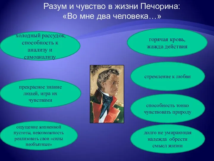 Разум и чувство в жизни Печорина: «Во мне два человека…» холодный