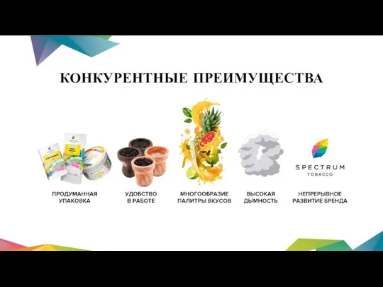 КОНКУРЕНТНЫЕ ПРЕИМУЩЕСТВА