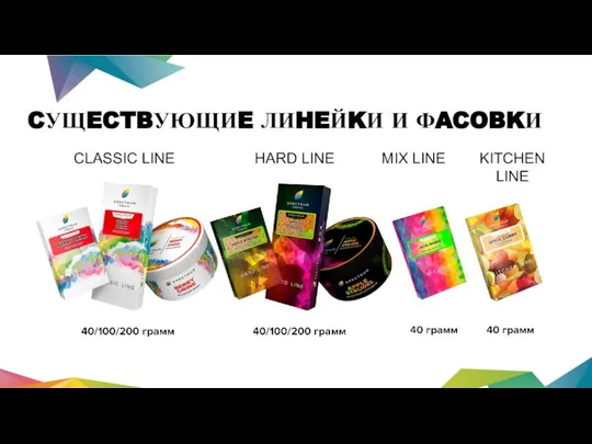 CУЩECTBУЮЩИE ЛИHEЙKИ И ФACOBKИ HARD LINE MIX LINE CLASSIC LINE KITCHEN LINE