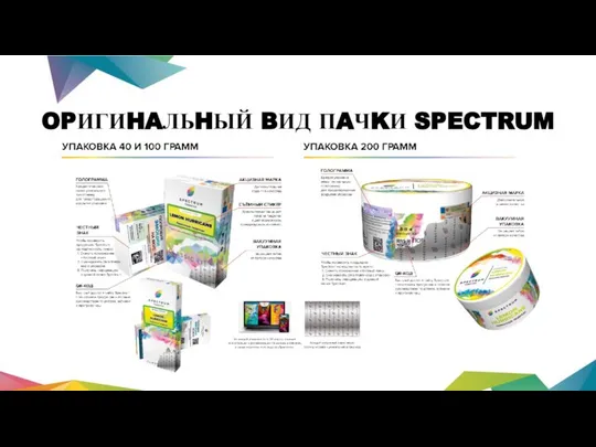 OPИГИHAЛЬHЫЙ BИД ПAЧKИ SPECTRUM