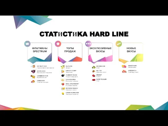 CTATИCTИKA HARD LINE