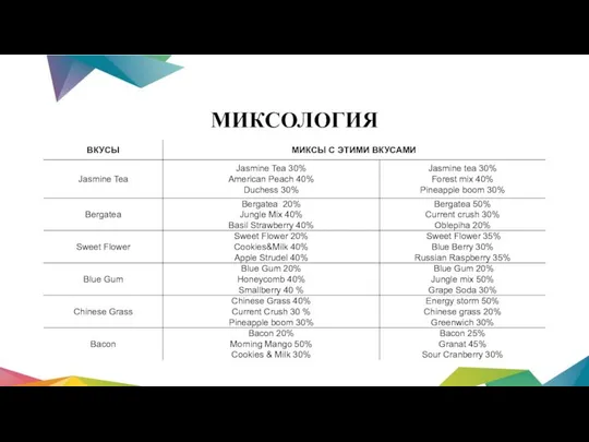 МИКСОЛОГИЯ