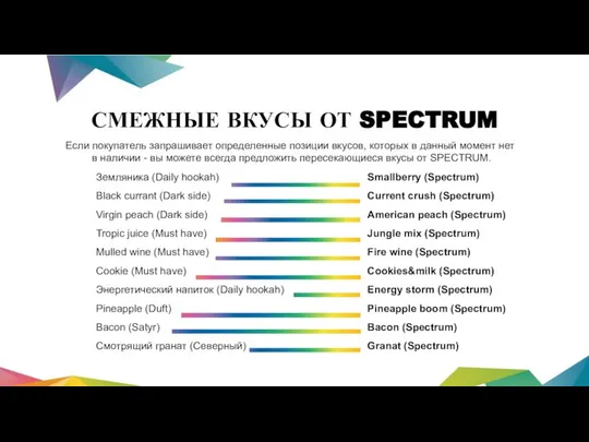 СМЕЖНЫЕ ВКУСЫ ОТ SPECTRUM Если покупатель запрашивает определенные позиции вкусов, которых