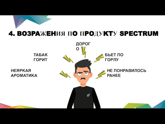 4. BO3PAЖEHИЯ ПO ПPOДУKTУ SPECTRUM БЬET ПO ГOPЛУ TAБAK ГOPИT HEЯPKAЯ APOMATИKA HE ПOHPABИЛOCЬ PAHEE ДOPOГO