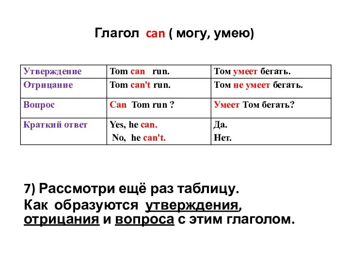 Глагол can ( могу, умею) 7) Рассмотри ещё раз таблицу. Как