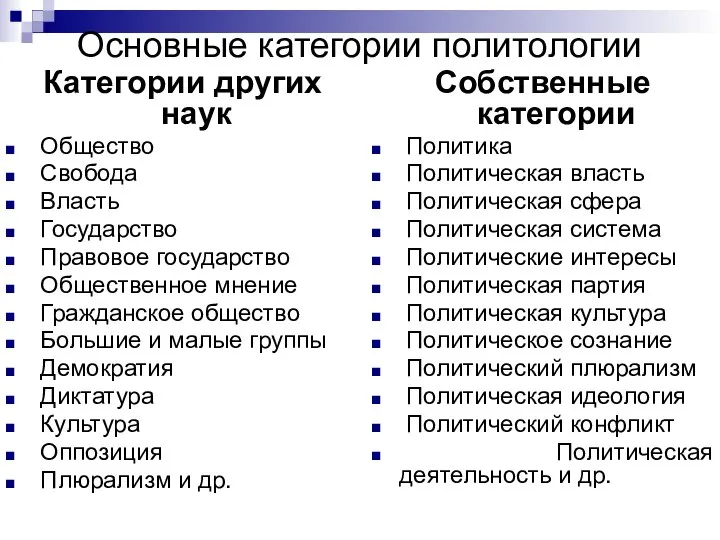 Основные категории политологии Категории других наук Общество Свобода Власть Государство Правовое