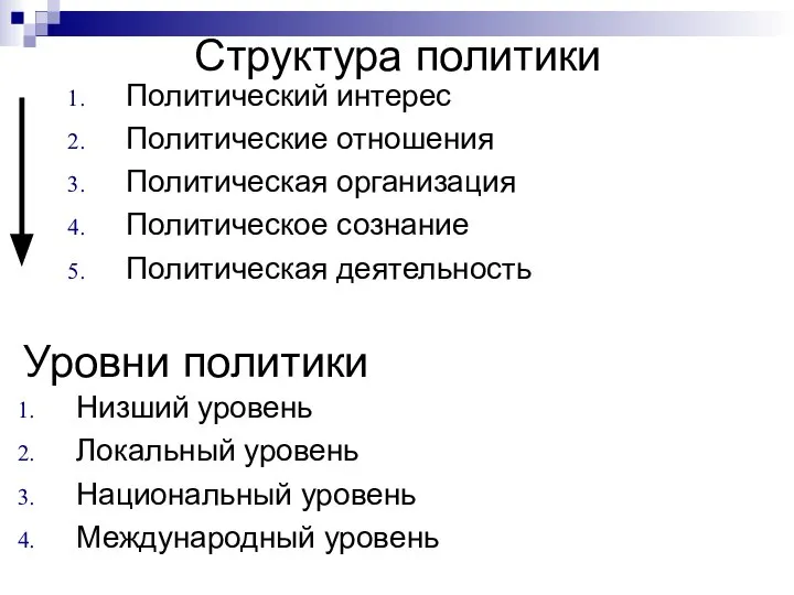 Структура политики Политический интерес Политические отношения Политическая организация Политическое сознание Политическая