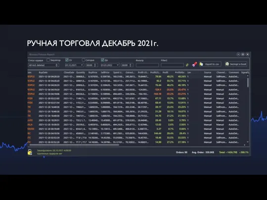 РУЧНАЯ ТОРГОВЛЯ ДЕКАБРЬ 2021г.