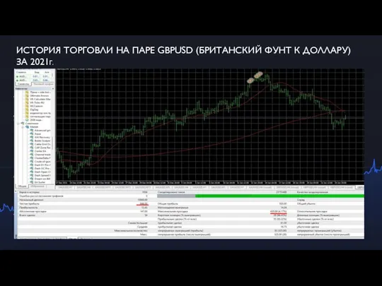 ИСТОРИЯ ТОРГОВЛИ НА ПАРЕ GBPUSD (БРИТАНСКИЙ ФУНТ К ДОЛЛАРУ) ЗА 2021Г.