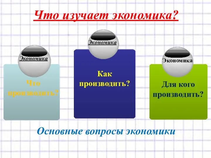 Что изучает экономика? Основные вопросы экономики Экономика Как производить? Для кого производить? Экономика Экономика Что производить?