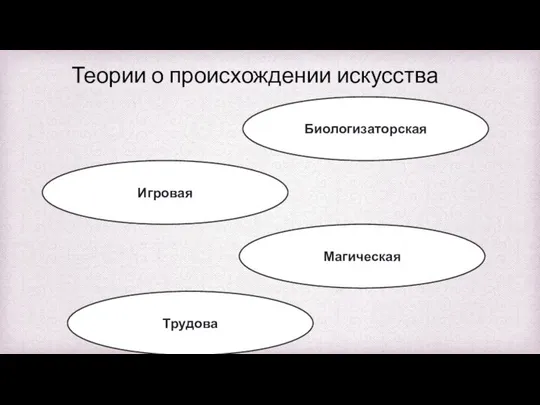 Теории о происхождении искусства Биологизаторская Игровая Магическая Трудова