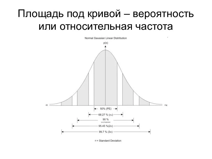Площадь под кривой – вероятность или относительная частота