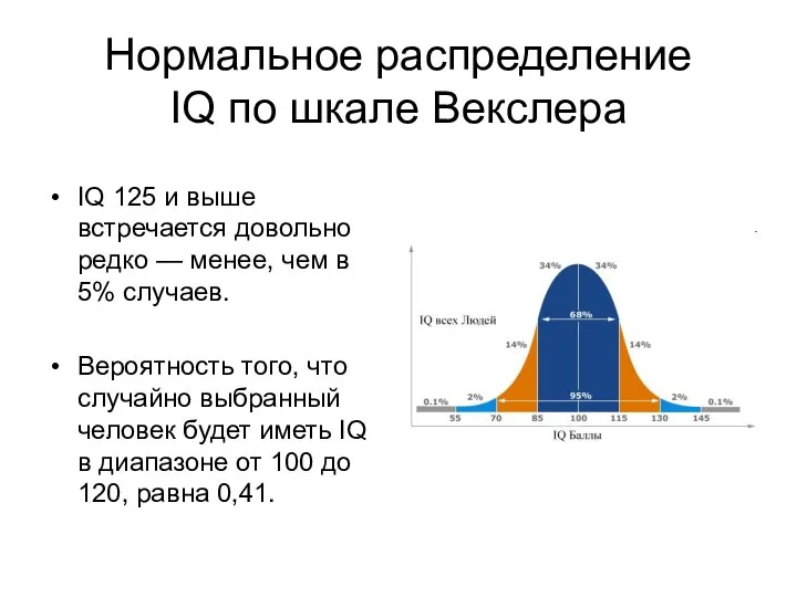 Нормальное распределение IQ по шкале Векслера IQ 125 и выше встречается