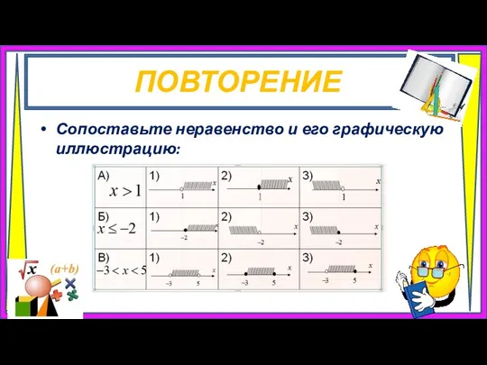 Сопоставьте неравенство и его графическую иллюстрацию: ПОВТОРЕНИЕ