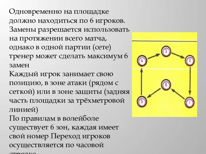 Одновременно на площадке должно находиться по 6 игроков. Замены разрешается использовать