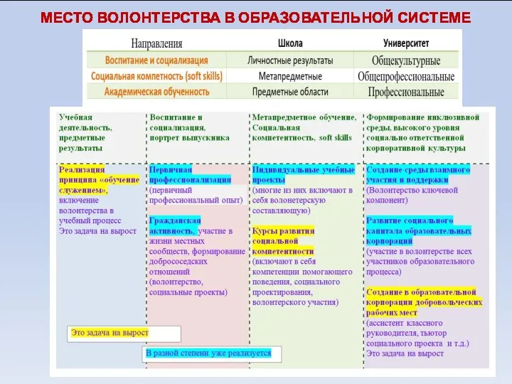 МЕСТО ВОЛОНТЕРСТВА В ОБРАЗОВАТЕЛЬНОЙ СИСТЕМЕ